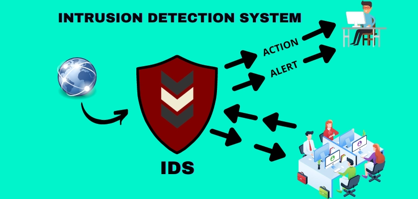Intrusion Detection System