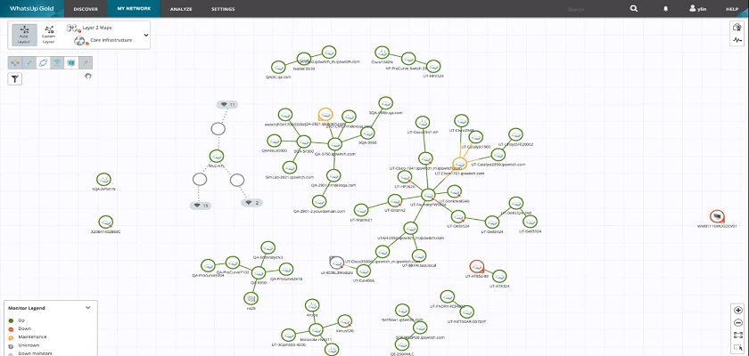 WhatsUp Gold Network Monitor