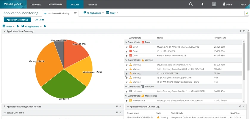 WhatsUp Gold Network Monitoring Application Monitoring