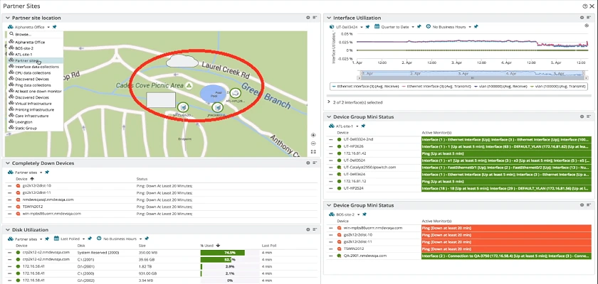 WhatsUp Gold Network Monitoring Network Monitor