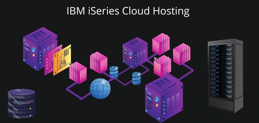 IBM iSeries Cloud Hosting