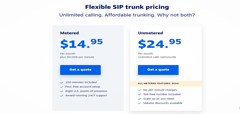 SIP Trunk Pricing