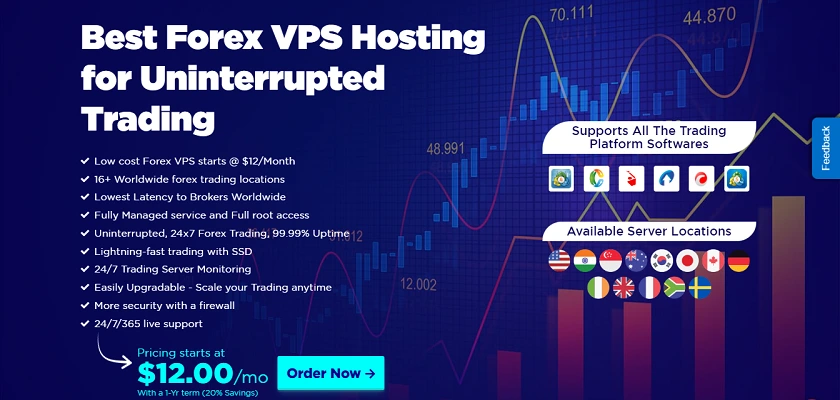 accuweb hosting review forex trading vps