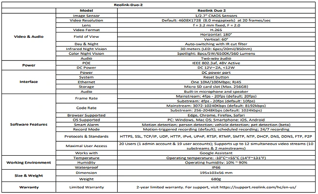 Reolink Duo 2 Specifications WiFi PoE