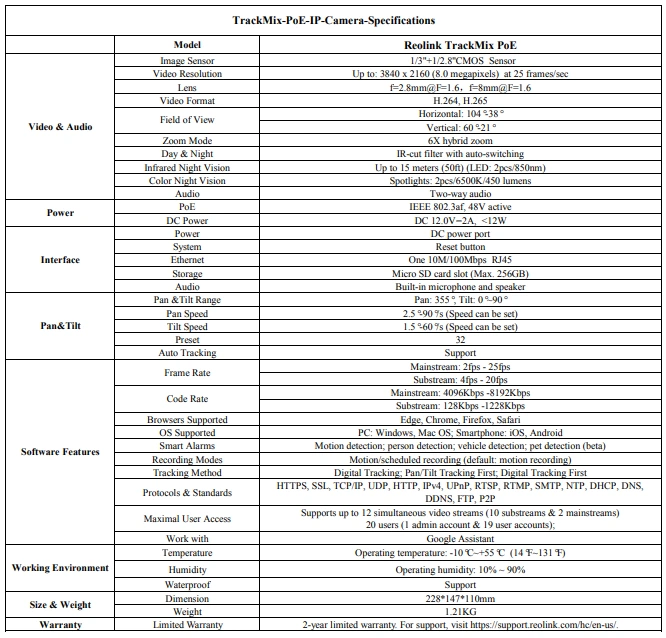 Specifications (PoE Camera)