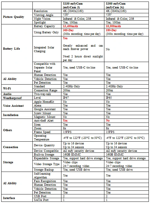 S330, S300, Specifications