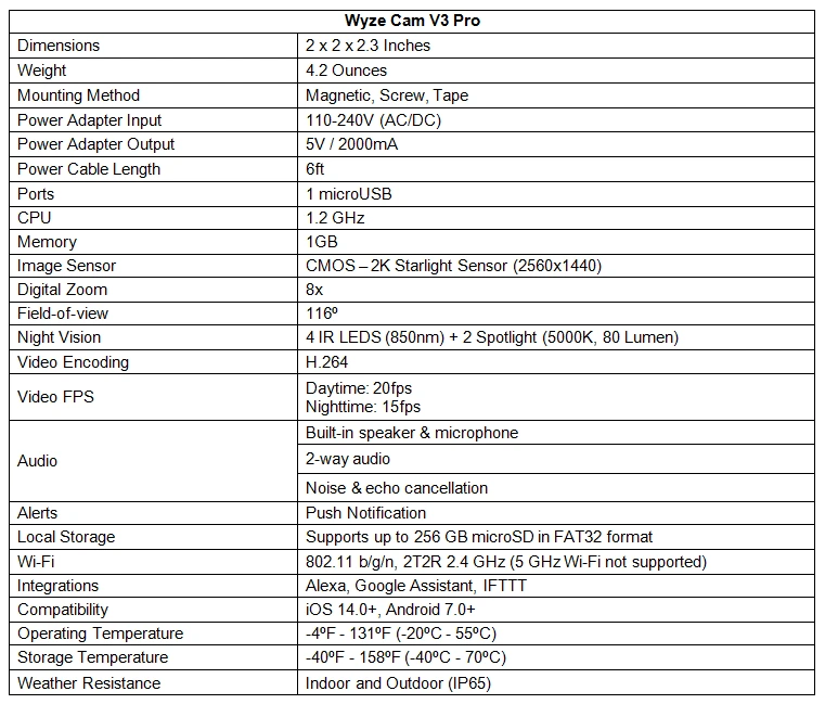 Wyze Cam V3 Pro Specifications 