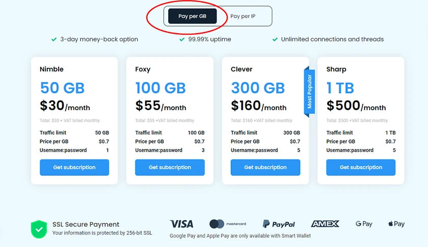 Smartproxy datacenter prices per GB