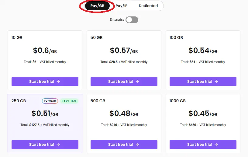 Smartproxy datacenter prices per GB, Decodo datacenter prices per GB