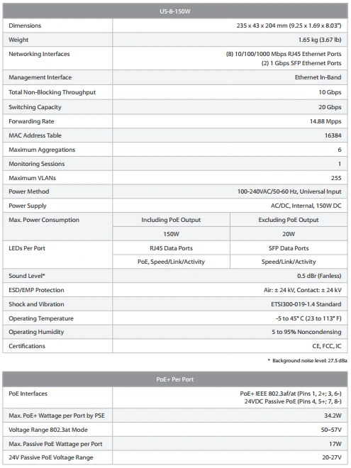 UniFi Switch 8 Specifications, Ubiquiti Switch 8 Specifications