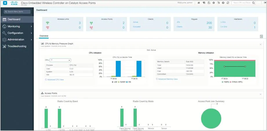 Cisco Catalyst 9120AXI-E Access Point GUI