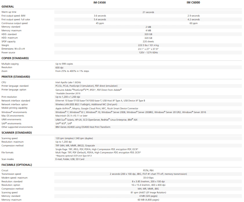 Ricoh IM C4500 Specifications