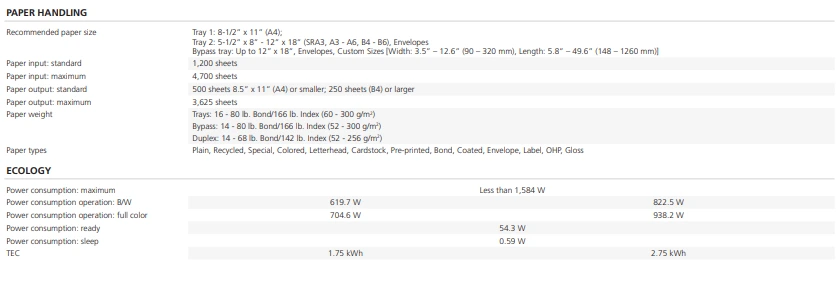 Ricoh Specifications