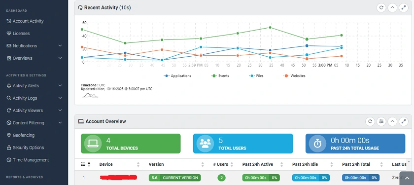 SentryPC Dashboard, SentryPC Overview, SentryPC Interface