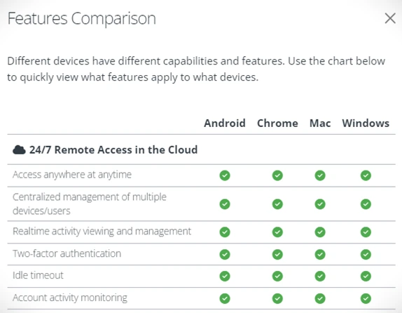 SentryPC features comparison