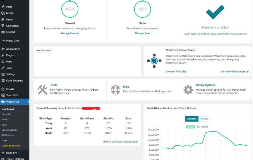 What is Wordfence, Wordfence Review, Wordfence Security Plugin Review