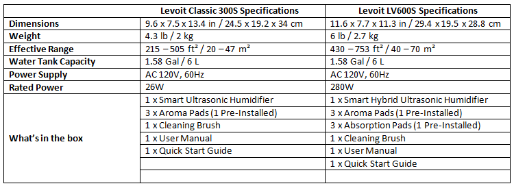 Levoit Classic 300S Specifications